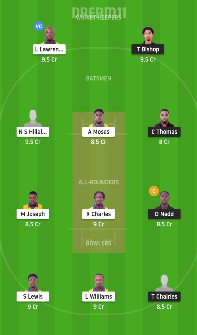 CC vs SS Dream11 Tips - Spice Isle T10