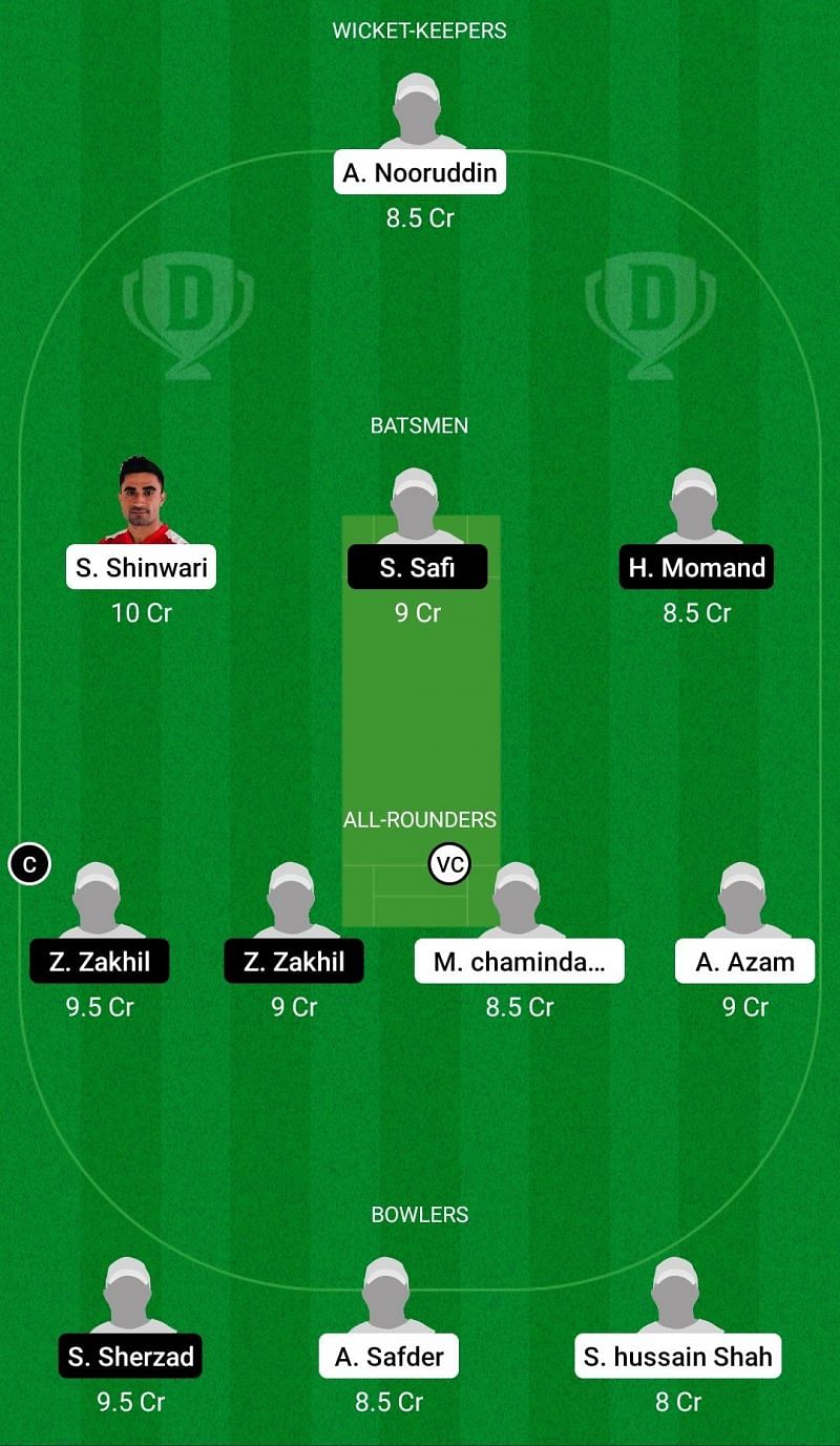 Dream11 Team for 1.Kieler HTC vs First Contact - ECS T10 Kiel 2021 Match 10.