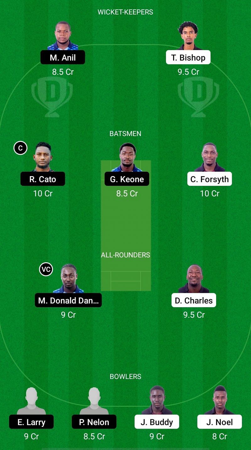 CC vs GG Dream11 Fantasy Suggestions - Spice Isle T10