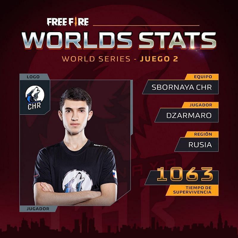 रूस में Free Fire के प्रो खिलाड़ी Dzarmaro