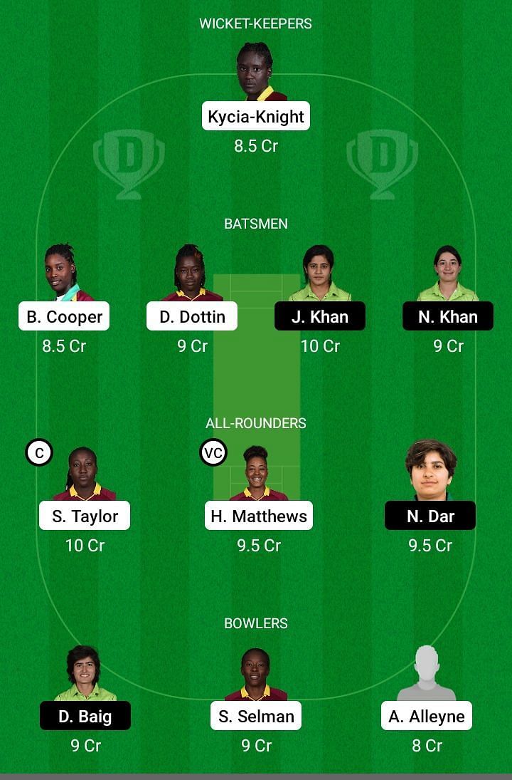 WI-W vs PK-W Dream11 Team Prediction