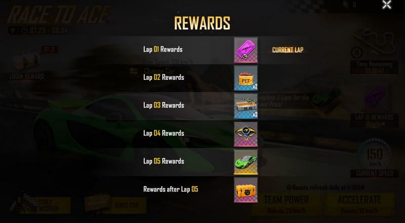 Lap rewards (Image via Free Fire)