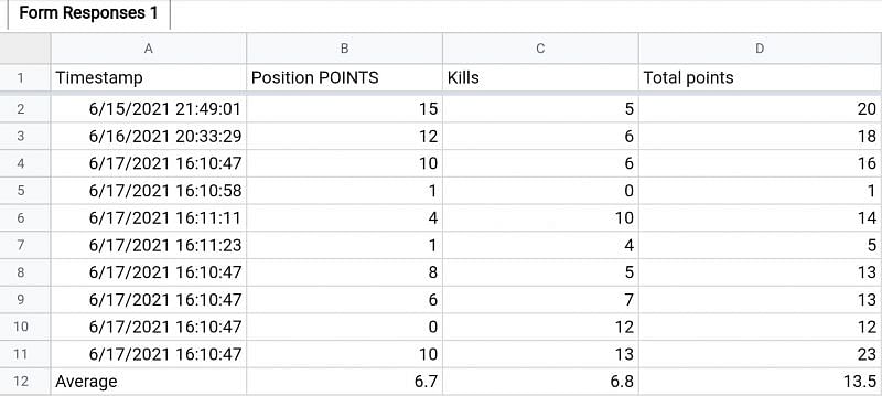 Example of a google sheet with position points