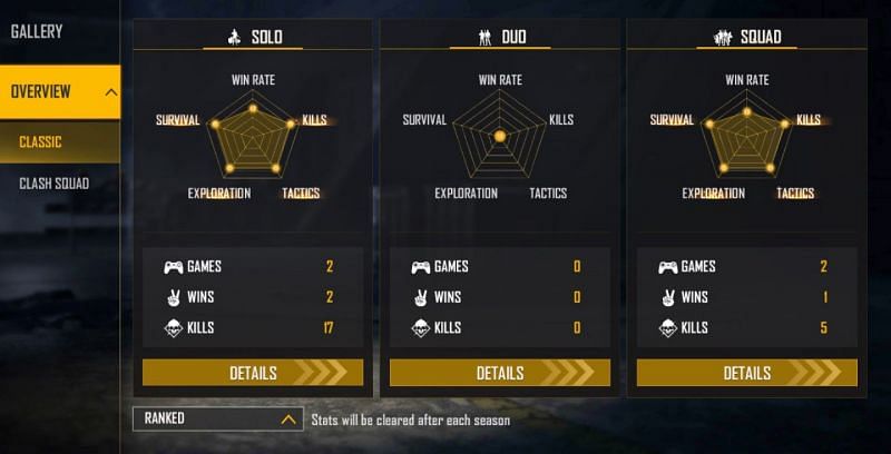 Ranked stats (Image via Free Fire)