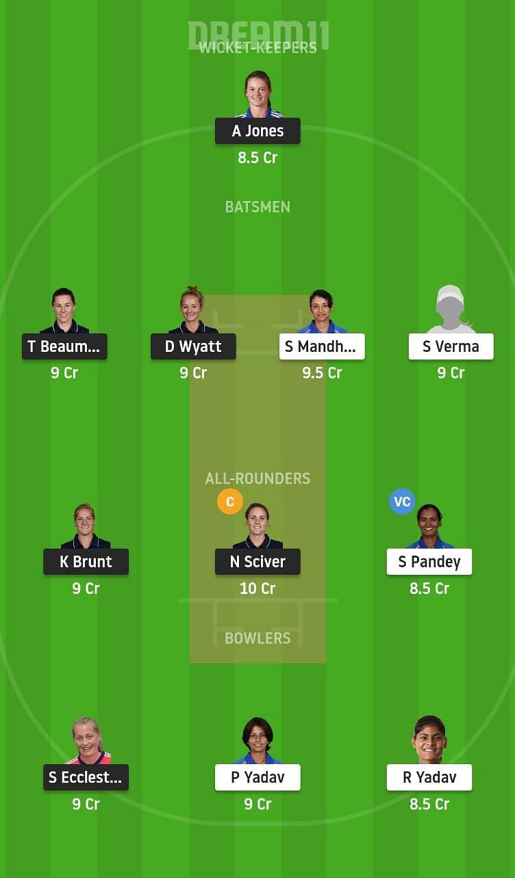 EN-W vs IND-W Dream11 Tips