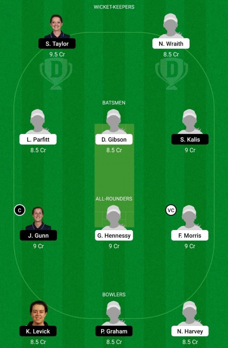 WS vs NOD Dream11 Team - English Women&#039;s Regional T20