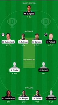 GLA vs WAR Dream11 Fantasy Suggestions - Royal London Cup