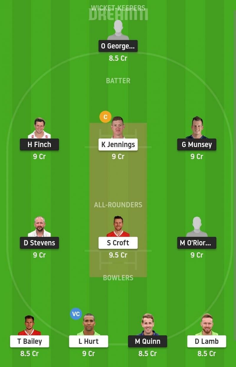 KET vs LAN Dream11 Fantasy Suggestion #2