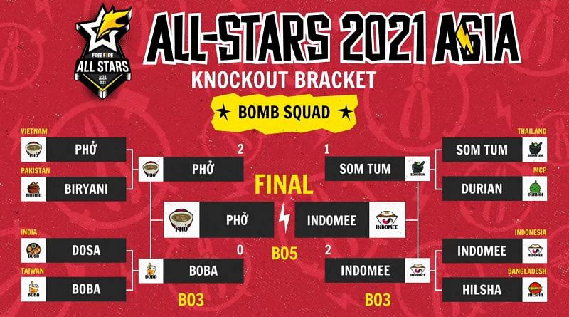 Free Fire All Star Asia day 1: Bomb squad format