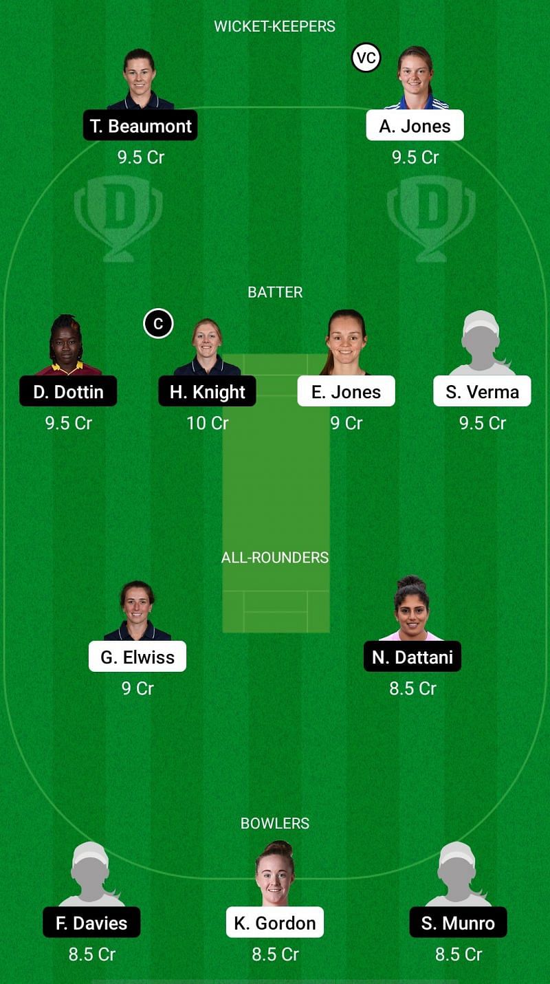 BPH-W vs LNS-W Dream11 Prediction - The Hundred Women&#039;s