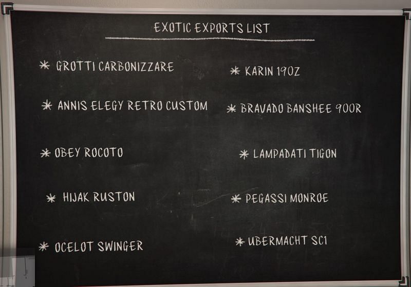 Exotic Exports list (Image via kigeru9, Reddit) Locations of all the (