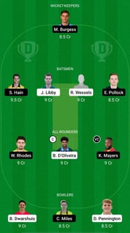WOR vs WAS Dream11 Fantasy Suggestions - T20 Blast