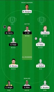 WAS vs LEI Dream11 Team 2