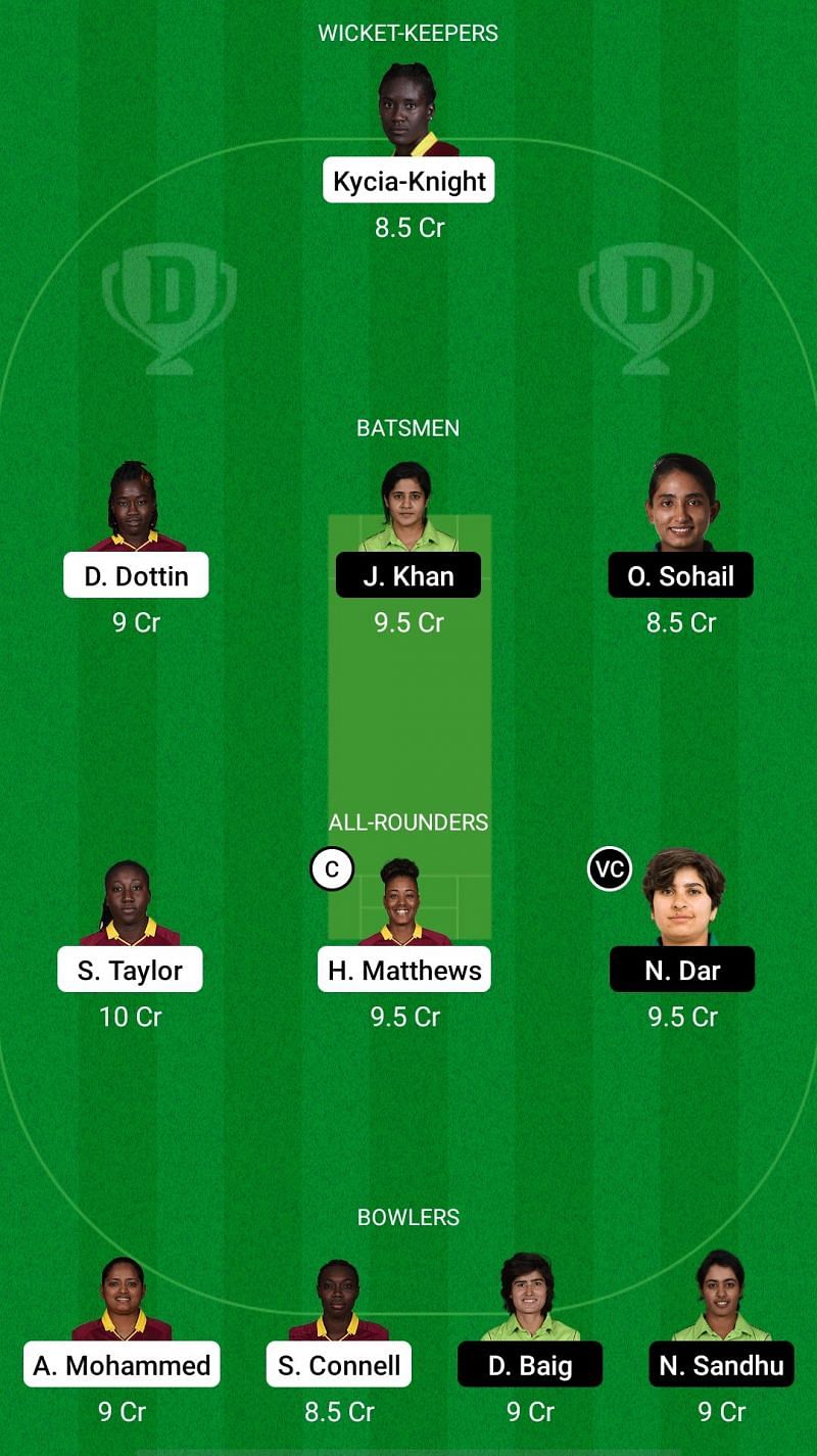 West Indies Women vs Pakistan Women Dream11 Fantasy Suggestions - 1st ODI