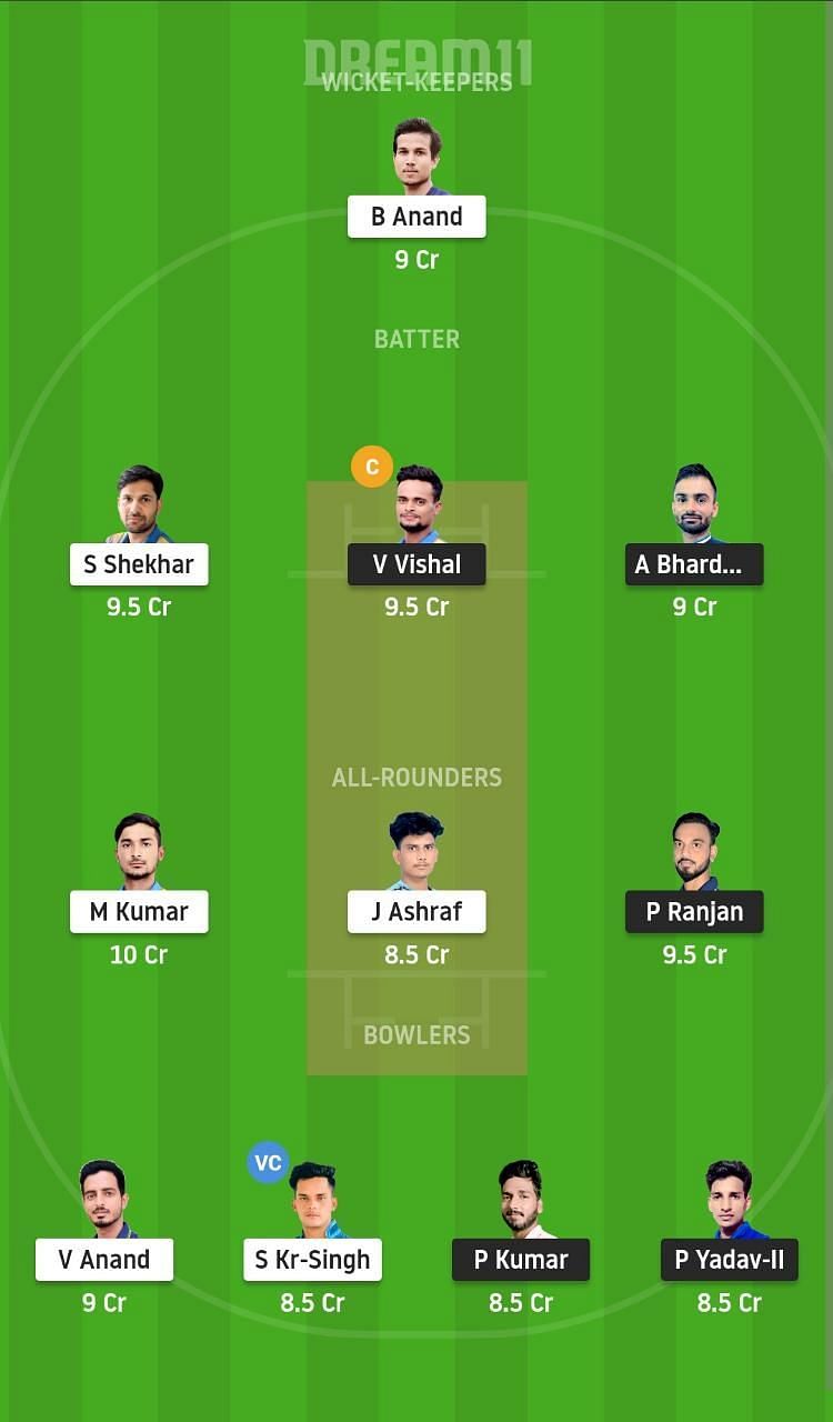 BOK vs DUM Dream11 Fantasy Suggestion #2