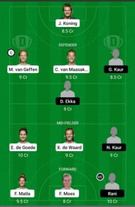 IND-W vs. NED-W Dream11 Team Prediction