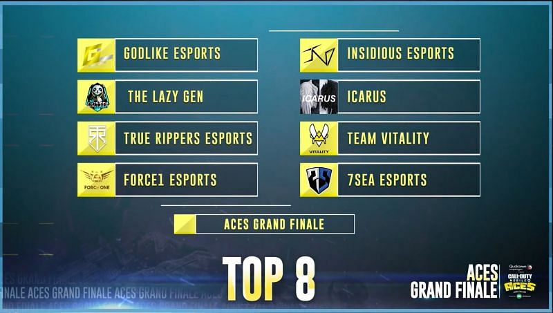 Call of Duty: Mobile Aces Grand Finals teams( credits: Jio Games YouTube channel)