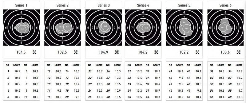 Apurvi Chandela&#039;s final outcome