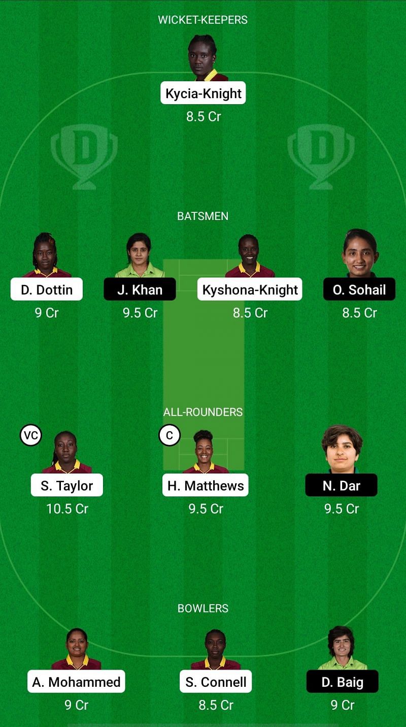 West Indies Women vs Pakistan Women Dream11 Fantasy Suggestions - 3rd ODI