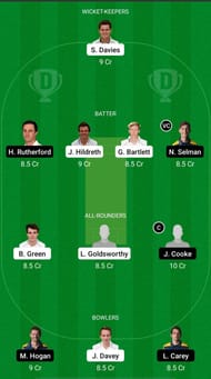 SOM vs GLA Dream11 Prediction - Royal London One-Day Cup
