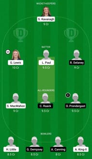 Dream11 Team 1: Scorchers Women vs Typhoons Women - Women’s Super Series T20 2021. Dream11 Team