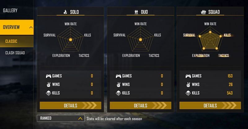 Gaming Tamizhan&#039;s ranked stats (Image via Free Fire)