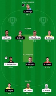 Dream11 Team for Hampshire vs Gloucestershire - Vitality T20 Blast 2021.