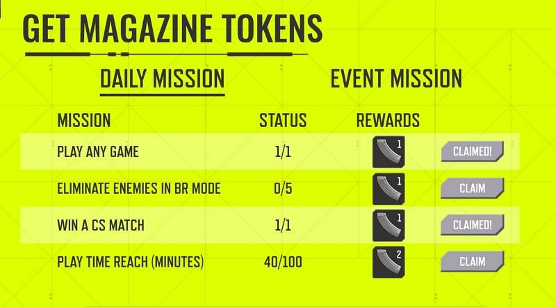 Players need to earn normal and golden magazines to earn rewards (Image via Free Fire)