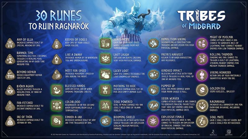 tribes of midgard classes skill tree