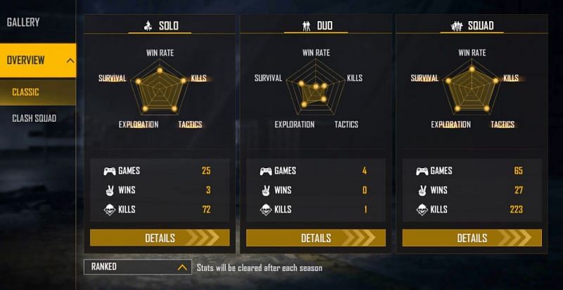 Skylord&#039;s ranked stats (Image via Free Fire)