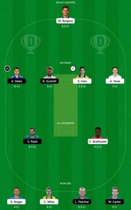 WAS vs NOT Dream11 Fantasy Tips - T20 Blast