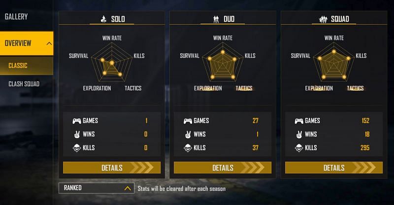 Colonel&#039;s ranked stats (Image via Free Fire)