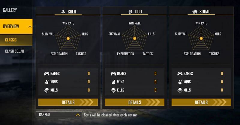 Lokesh Gamer&#039;s ranked stats (Image via Free Fire)