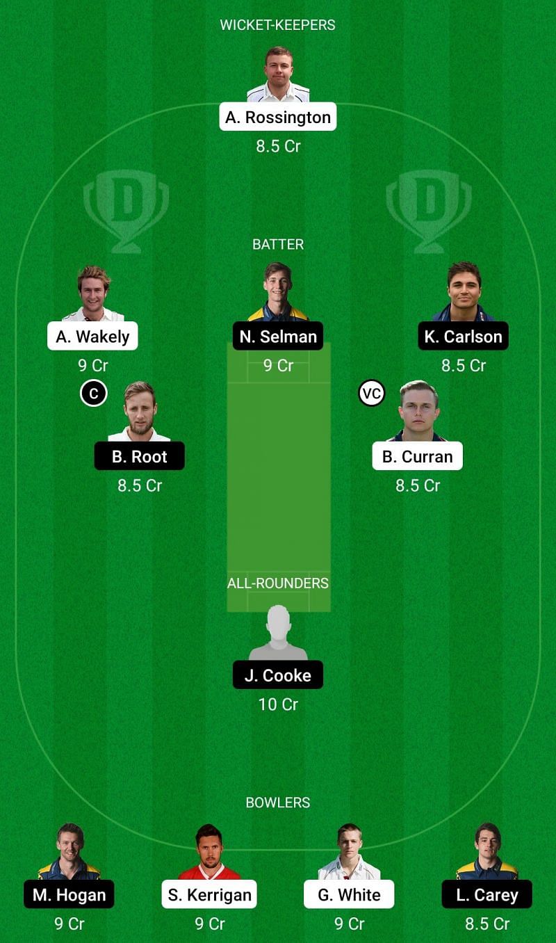 NOR vs GLA Dream11 Team - 1