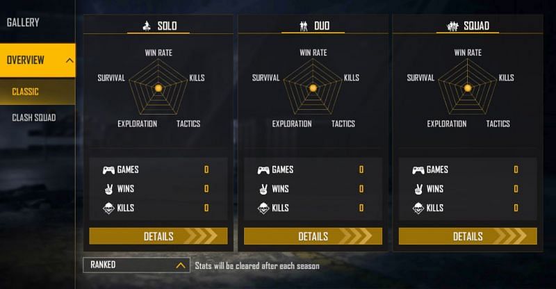 Ranked stats (Image via Free Fire)