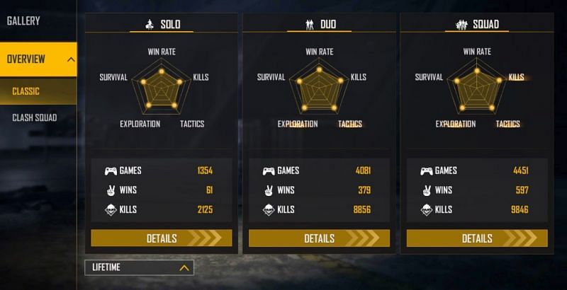 Lifetime stats (Image via Free Fire)