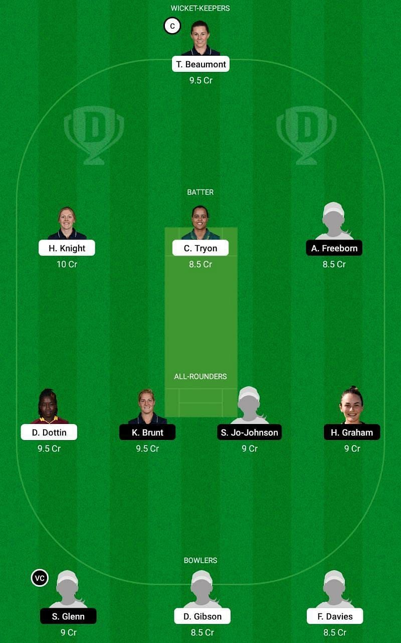 LNS-W vs TRT-W Dream11 Fantasy Tip #2 