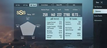 How to maintain 5+ K/D ratio in Battlegrounds Mobile India (BGMI)