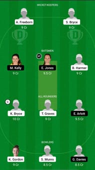 LIG vs CES Dream11 Fantasy Suggestions - English Women's Regional T20