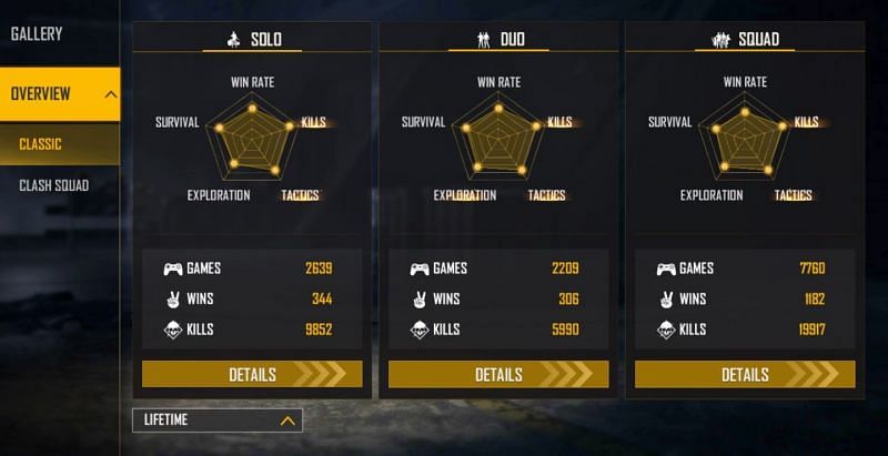 Lifetime stats (Image via Free Fire)