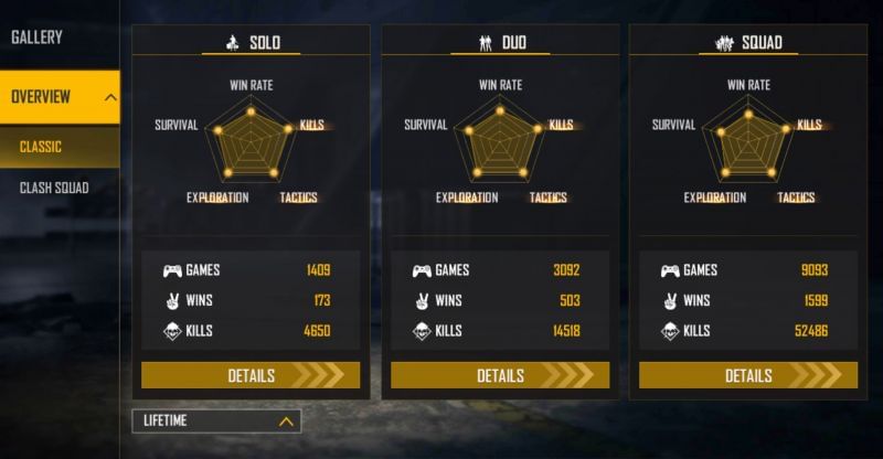 All-time stats (Image via Free Fire)