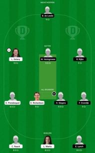 IR-W vs ND-W Dream11 Fantasy Tip #1