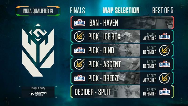 Global Esports vs Velocity Gaming Selected Maps (Image via Youtube/NODWIN Gaming)