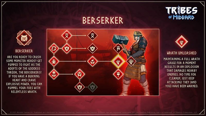 Berserker Skill tree (Image by Norsfell, Gearbox)