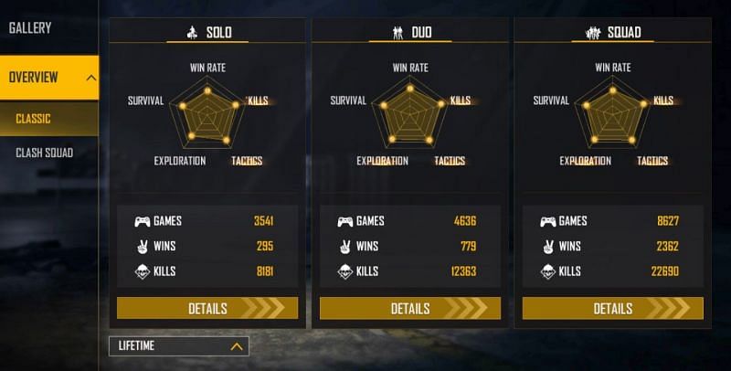 All-time stats (Image via Free Fire)