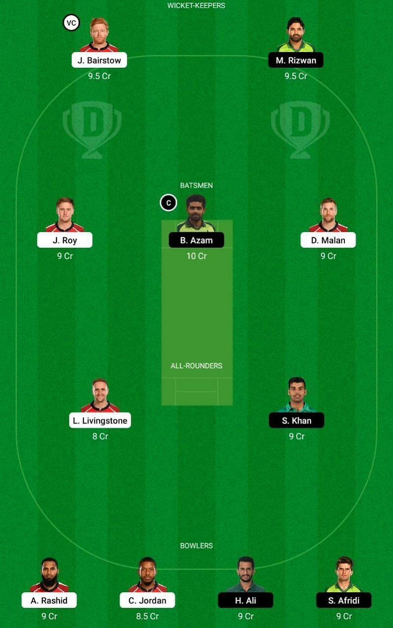 ENG vs PAK 1st T20I Dream11 Fantasy Tips