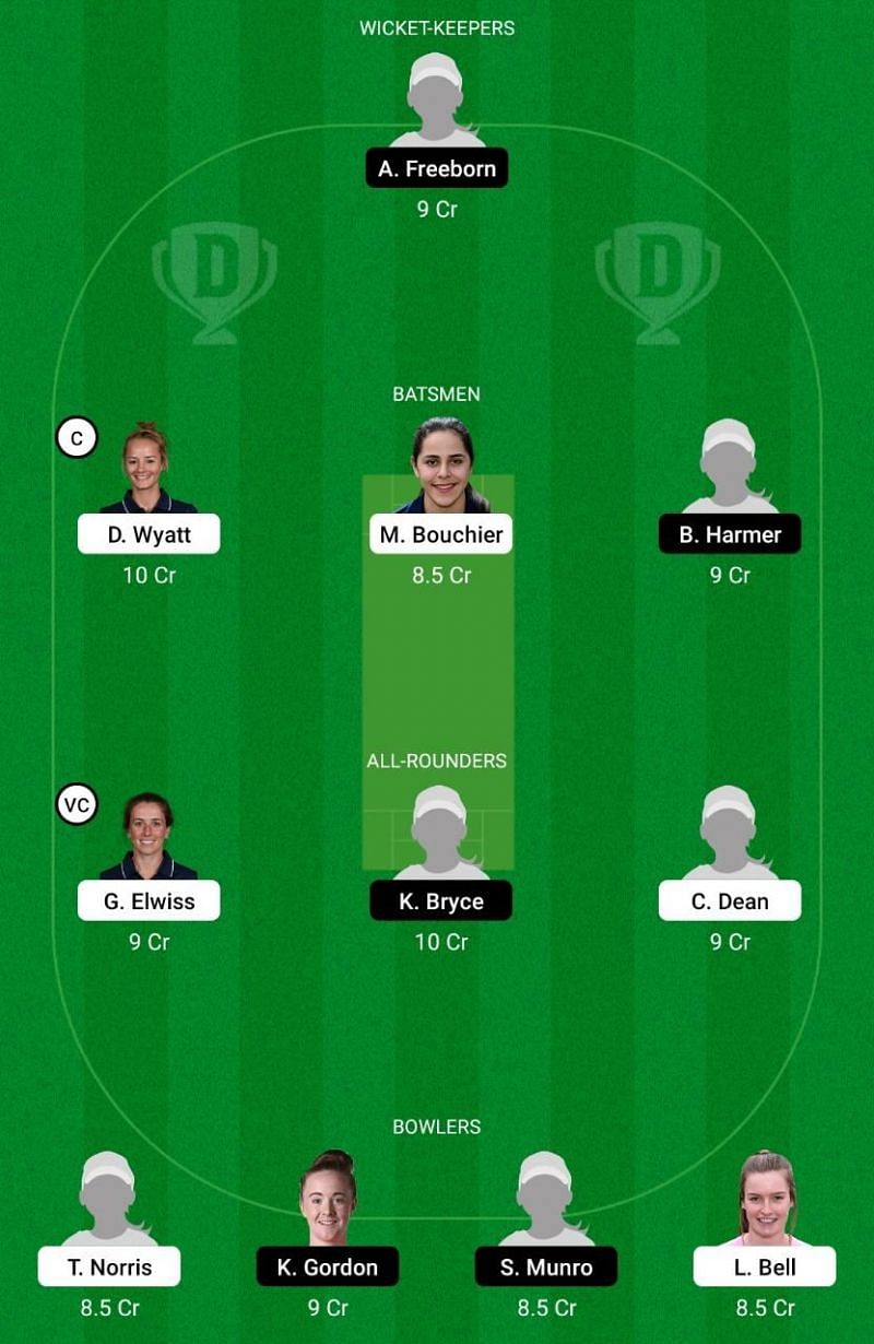 SV vs LIG Dream11 Team - English Women's Regional T20