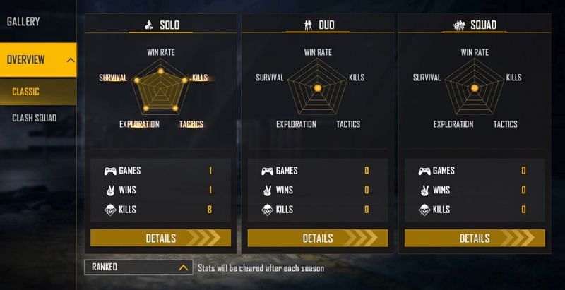 Lokesh Gamer&rsquo;s ranked stats (Image via Free Fire)