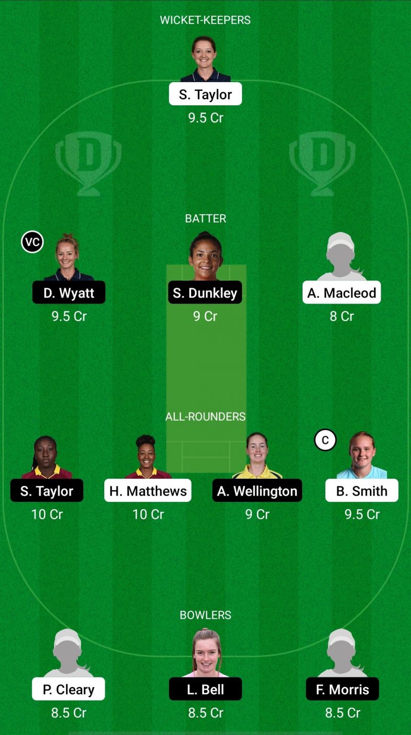 WEF-W vs SOB-W Dream11 Prediction - The Hundred