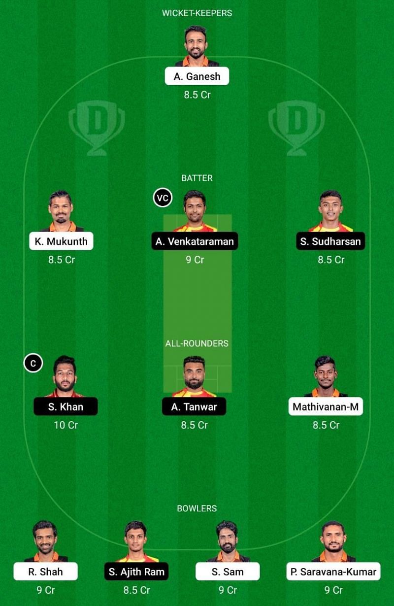 RTW vs LKK Dream11 Team - 2